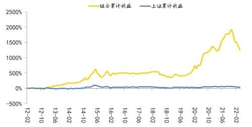 国海研究|5月十大金股