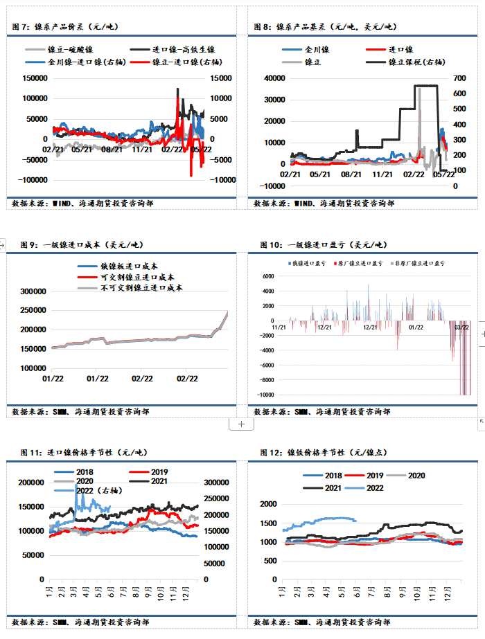 海通期貨-鎳-5月31日