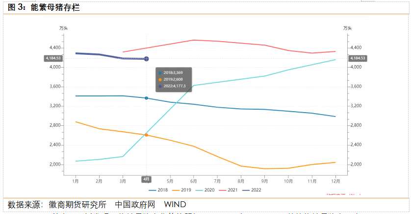 徽商期货-生猪-5月31日