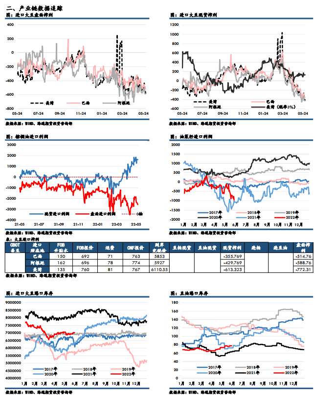 點(diǎn)擊看大圖 海通期貨-油脂-5月31日
