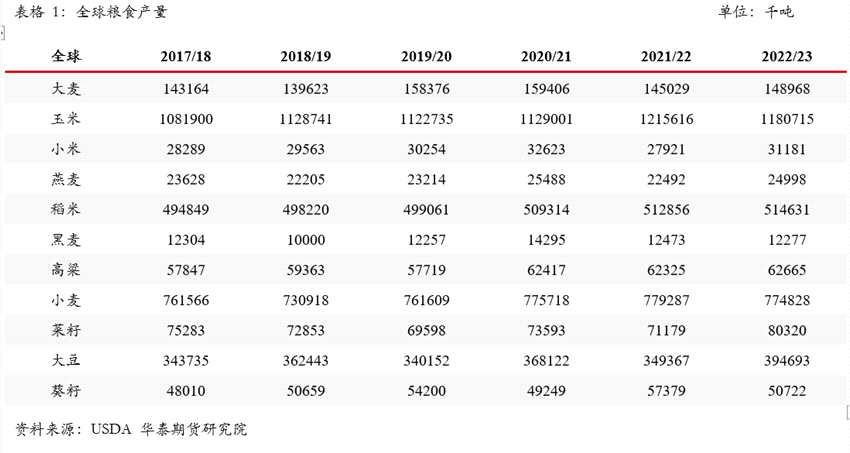 华泰期货邓绍瑞：乌克兰春耕卫星遥感监测