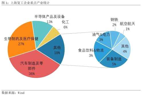 上海汽车产业链重要性分析