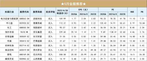 开源研究丨5月金股推荐