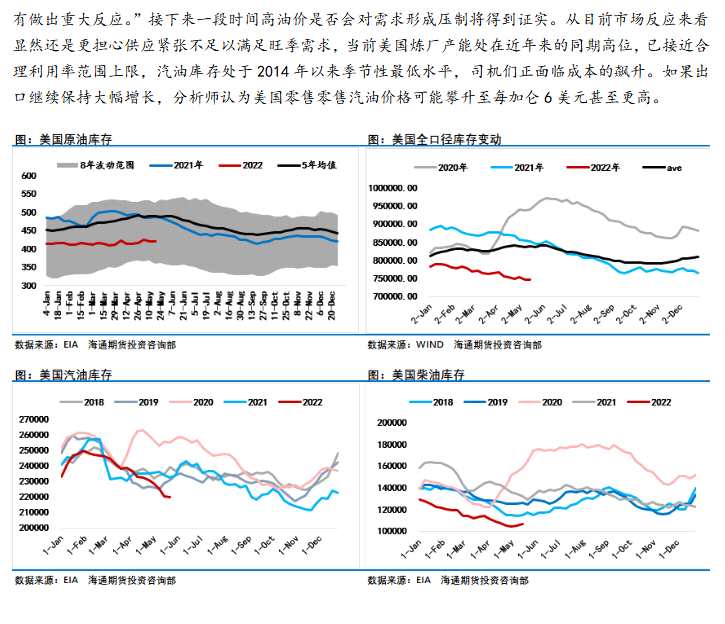 海通期貨-原油-5月30日