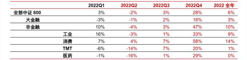    資料來源：Wind，中信證券研究部