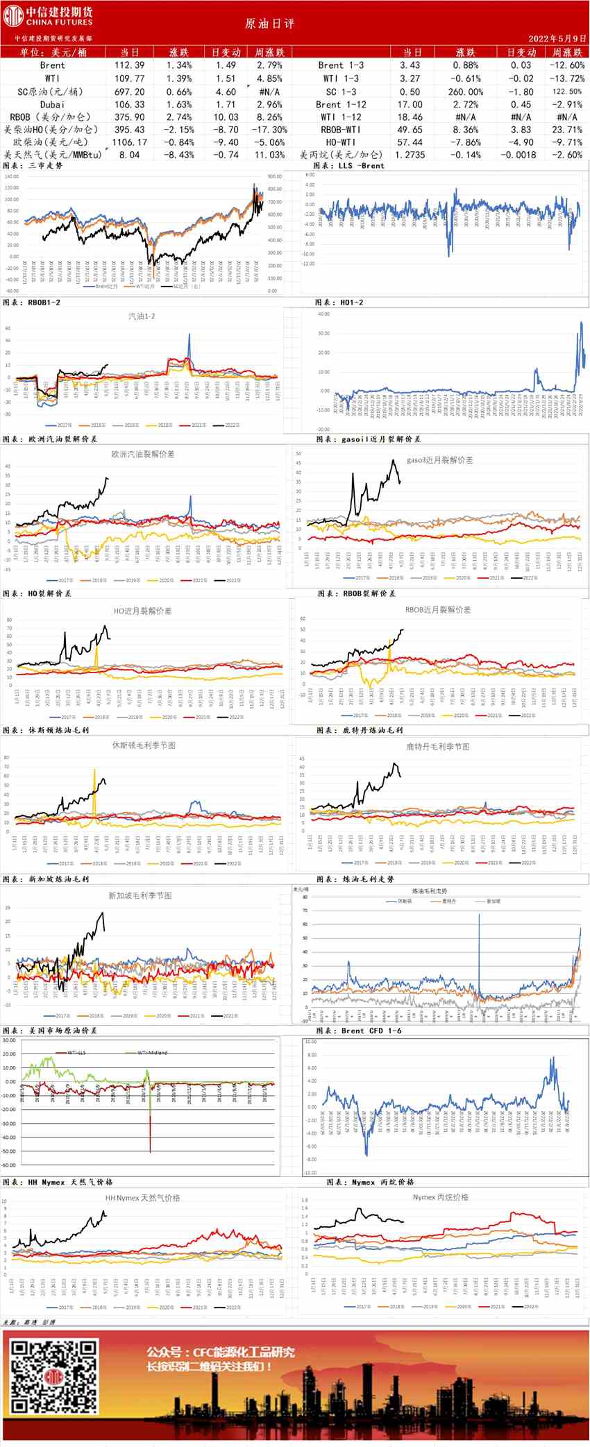 中信建投期货-原油-5月9日