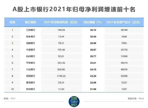 “稳增长”助力银行业估值修复 30家A股上市银行盈利呈两位数增长