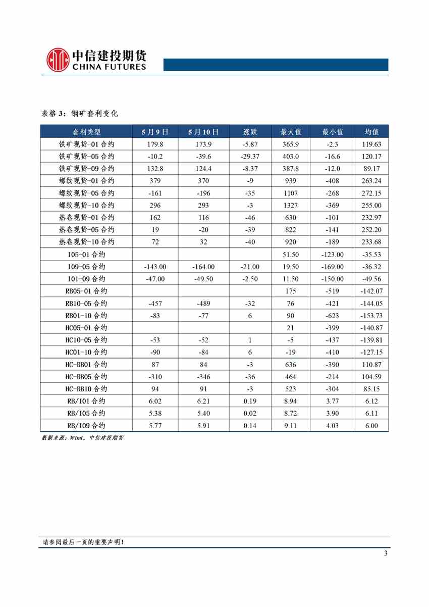 中信建投期货-钢材-5月11日