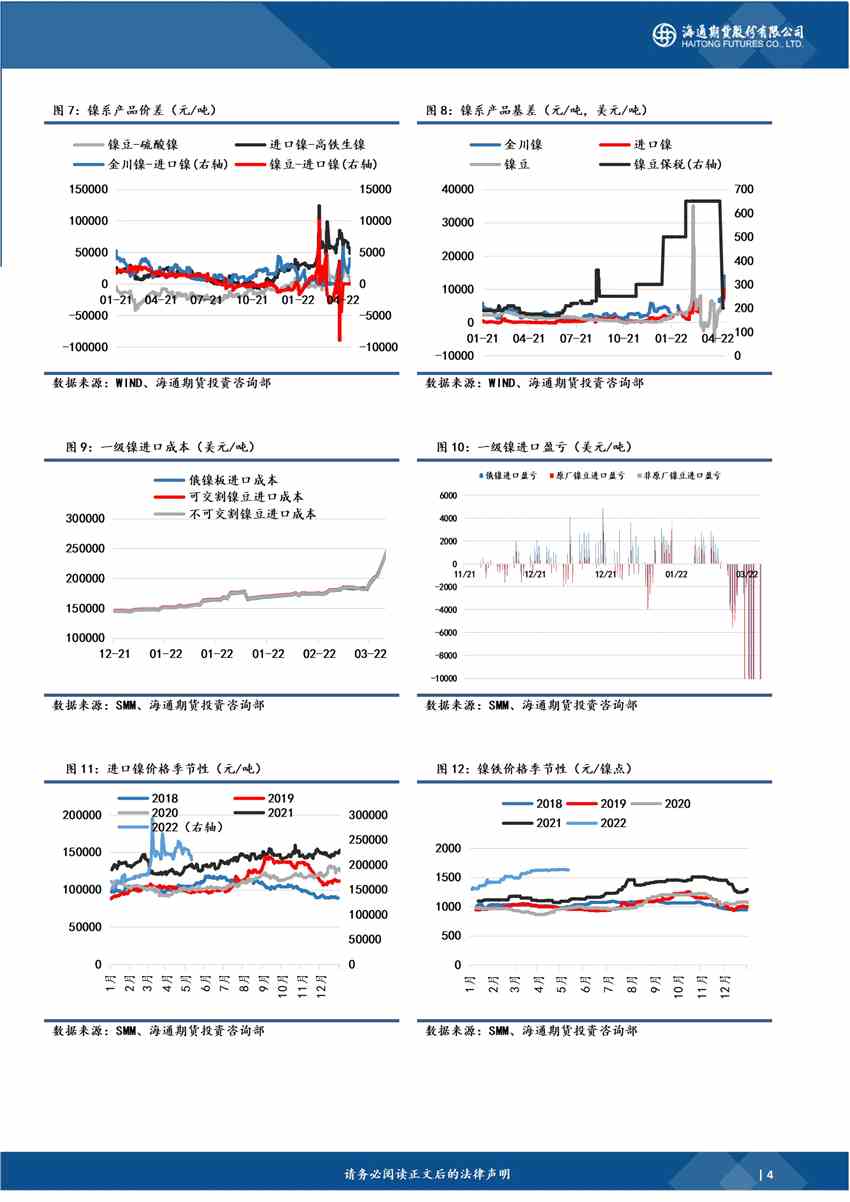 海通期貨-鎳-5月11日