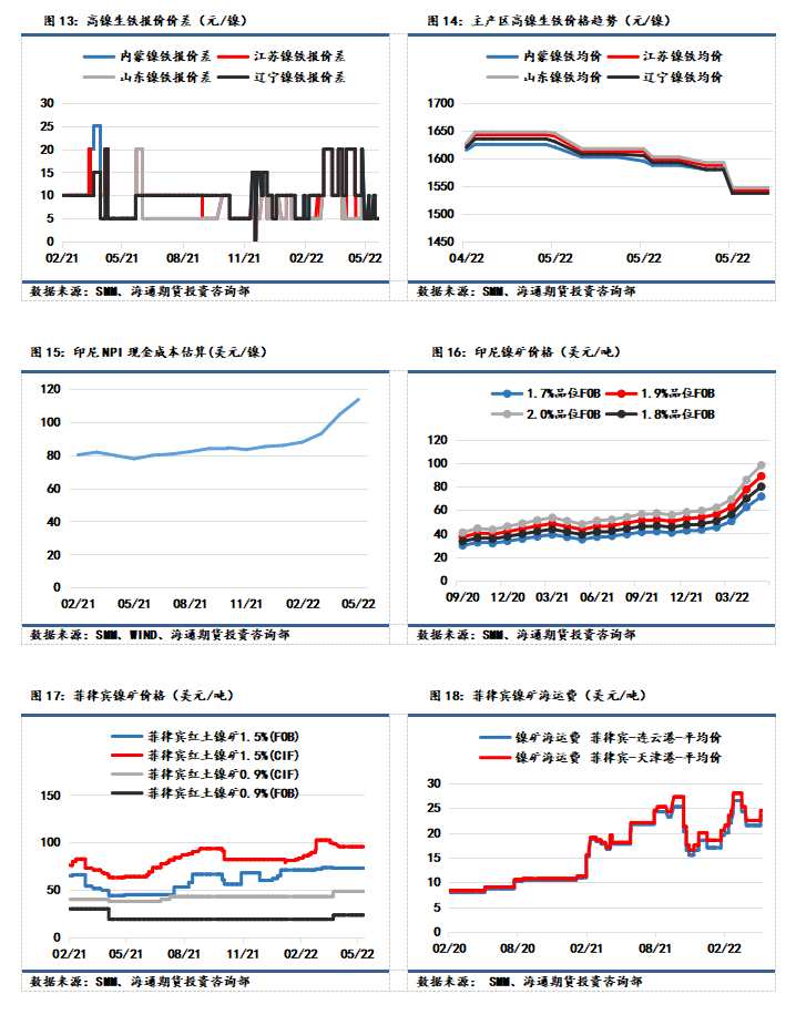 海通期貨-鎳-5月31日