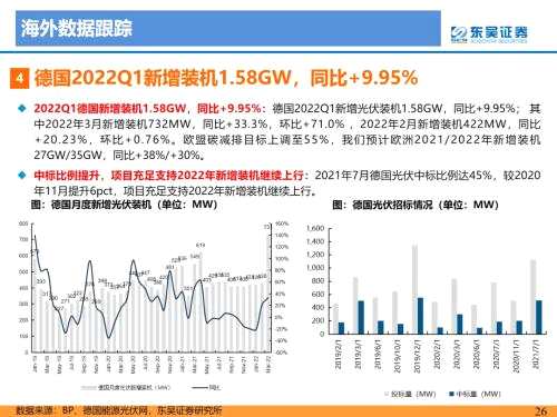 【东吴电新】4-5月新能源月报：国内分布式及海外需求旺盛，2022年逐季向上，风电招标数据向好