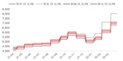電解鋁冶煉高利潤成因分析