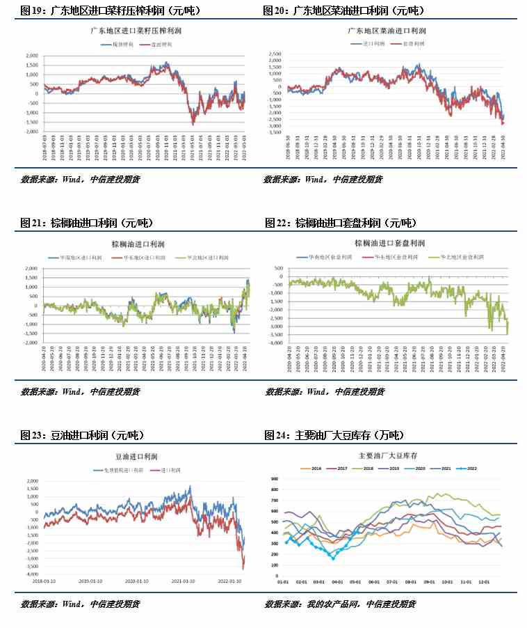 中信建投期貨-油脂-5月17日