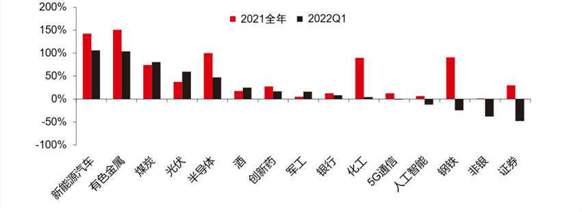資料來源：Wind，中信證券研究部