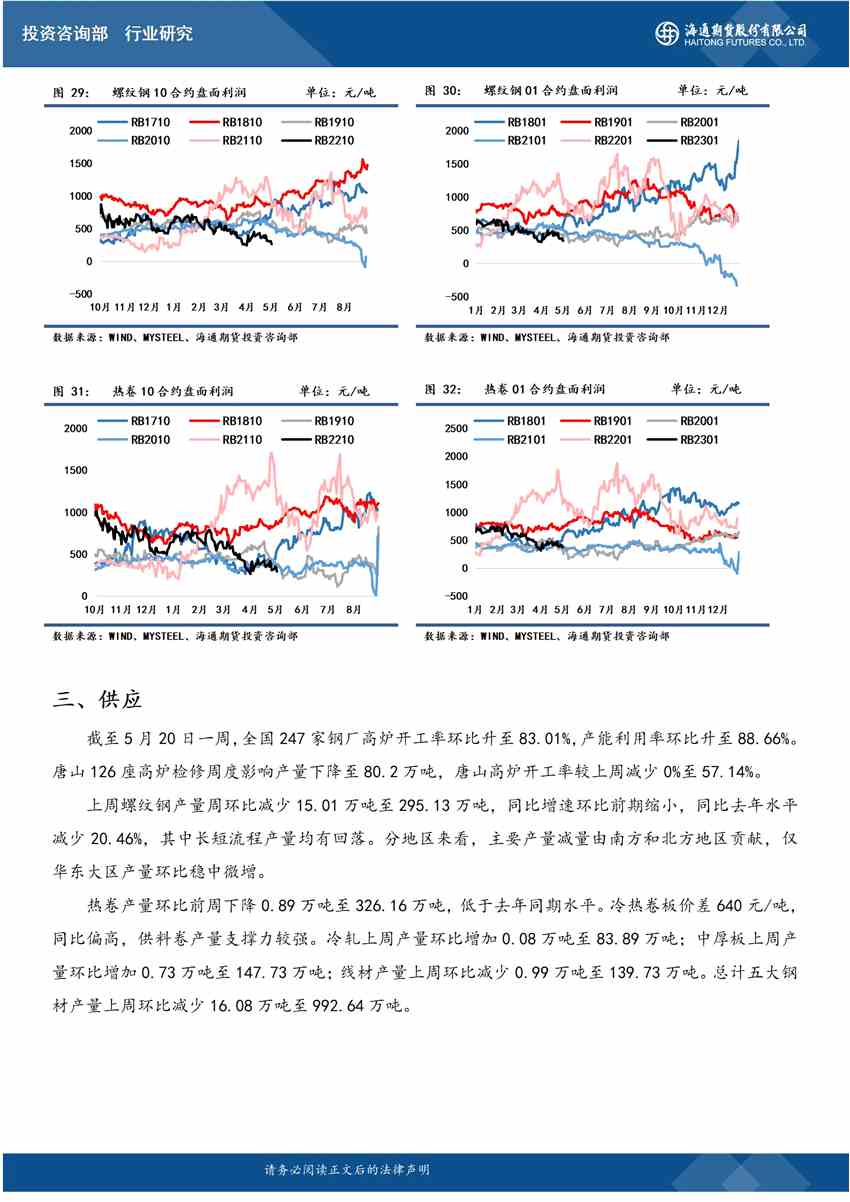 海通期貨-鋼材-5月23日