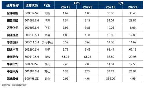 国海研究|5月十大金股