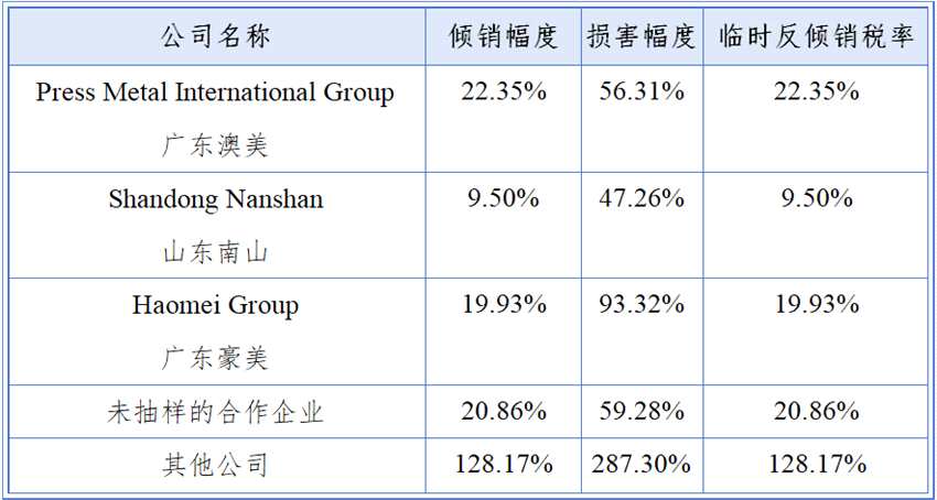 英國公布對華鋁型材反傾銷案初裁結(jié)果及終裁前事實披露 英國公布對華鋁型材反傾銷案初裁結(jié)果及終裁前事實披露
