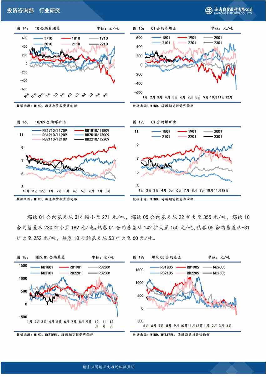 海通期貨-鋼材-5月23日
