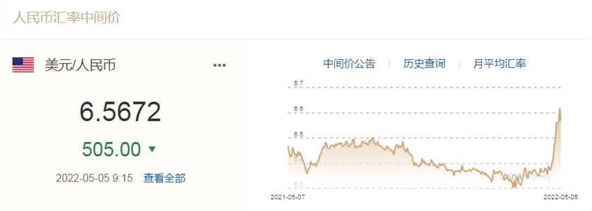 截图来源：中国外汇交易中心