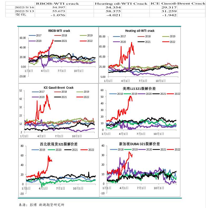 浙商期貨-原油-5月17日