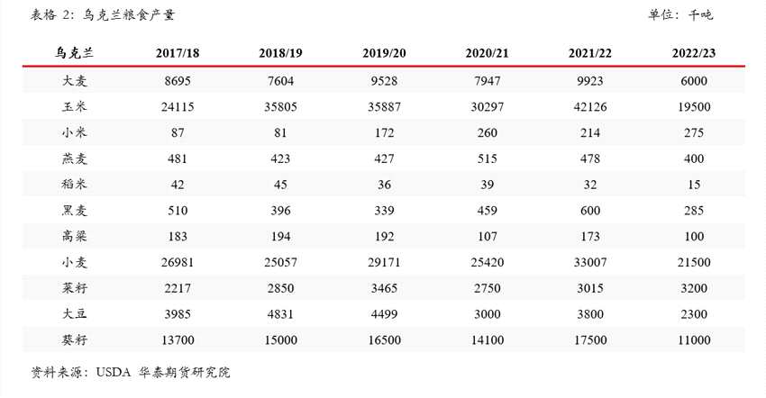 华泰期货邓绍瑞：乌克兰春耕卫星遥感监测