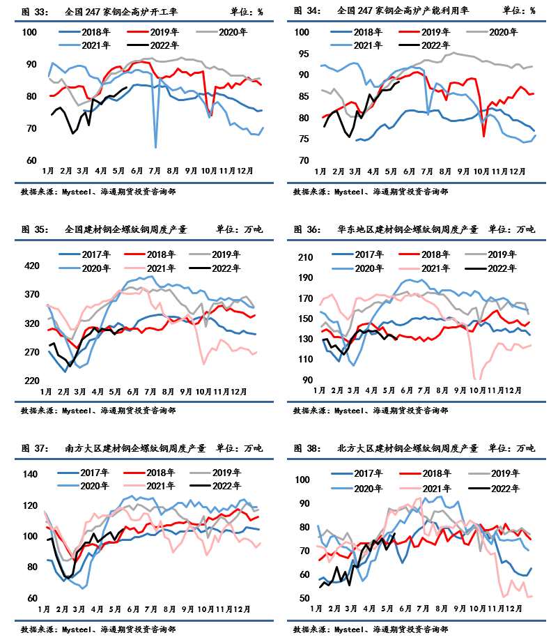 點(diǎn)擊看大圖 海通期貨-鋼材-5月16日