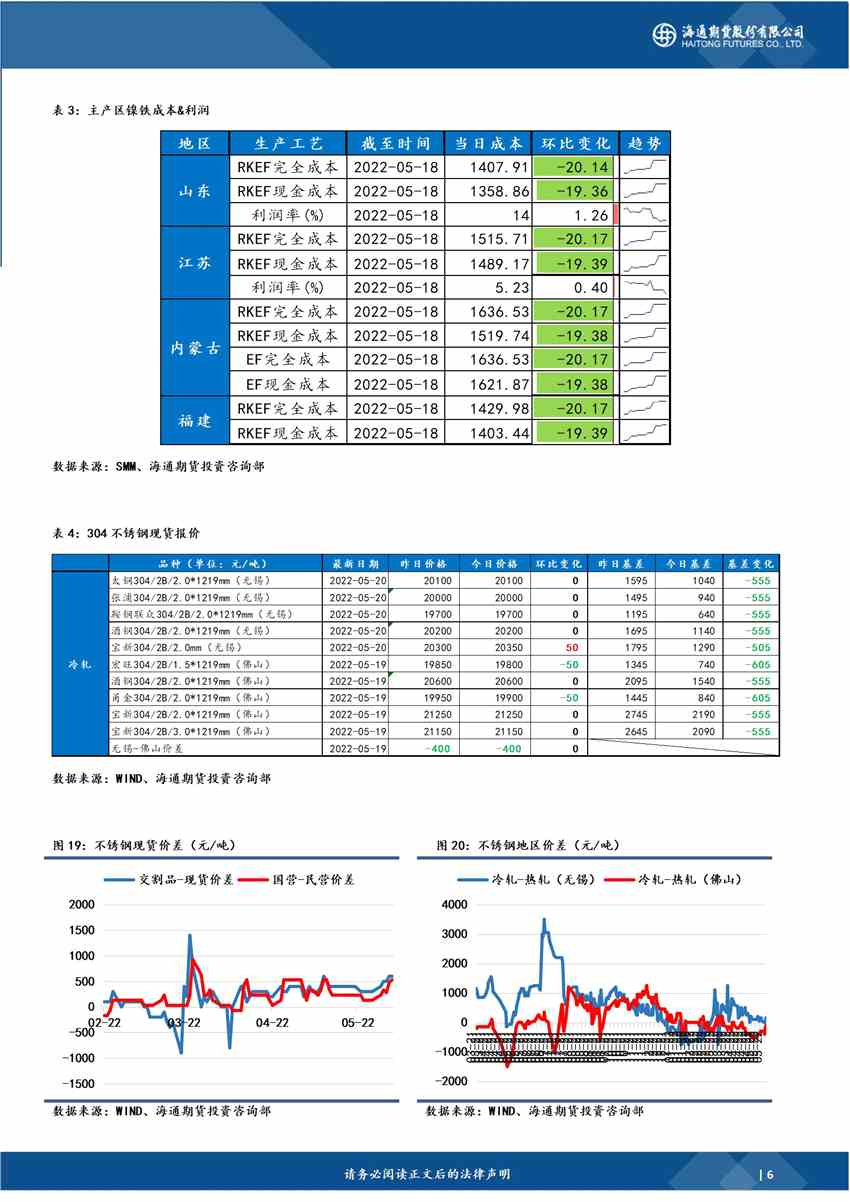 海通期货-镍-5月23日