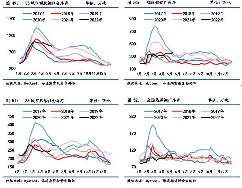 點(diǎn)擊看大圖 海通期貨-鋼材-5月16日