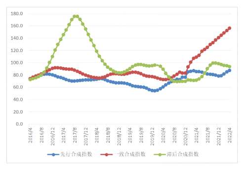 中国铝产业月度景气指数报告（2022年4月）