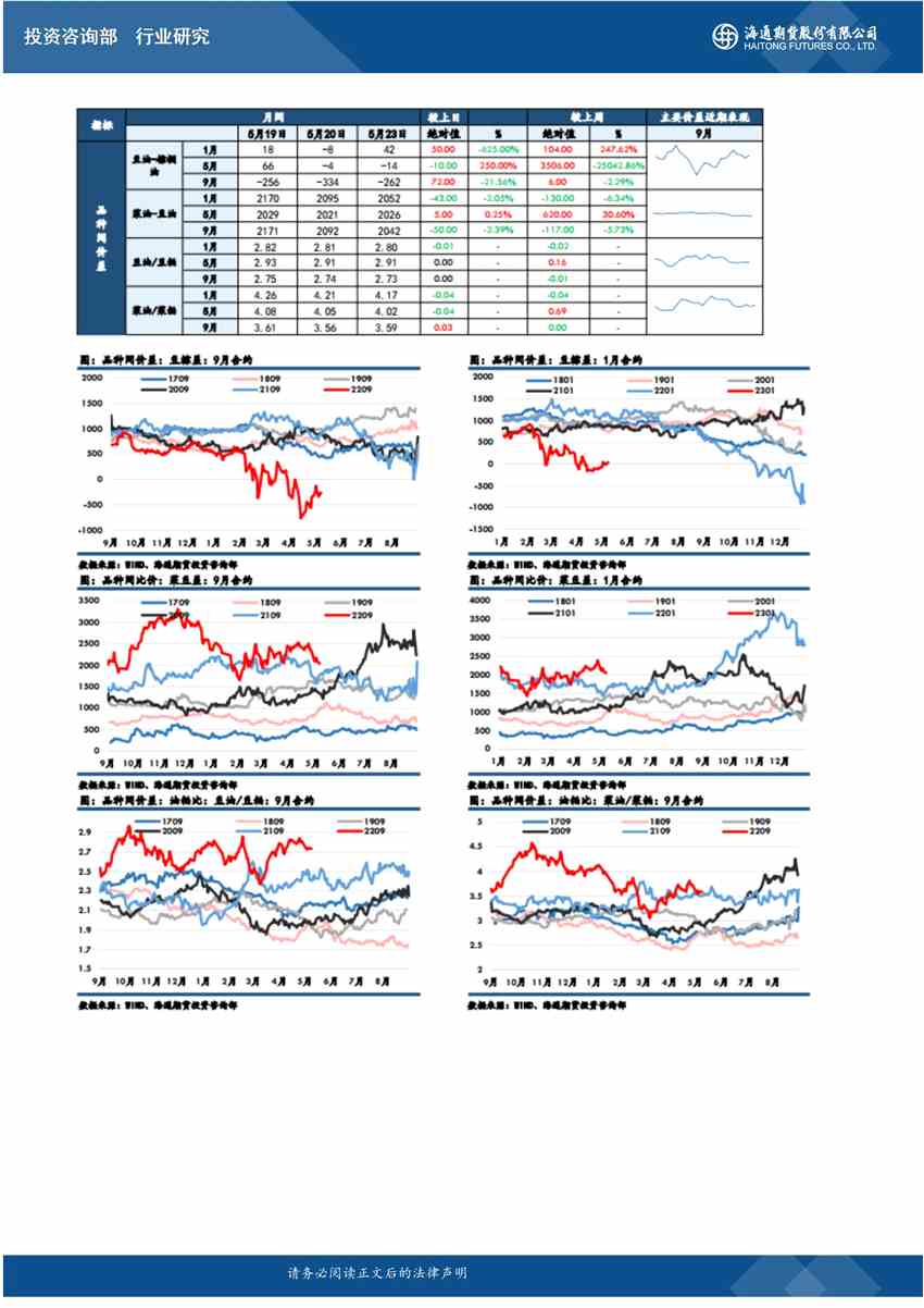 點(diǎn)擊看大圖 南華期貨-油脂-5月24日