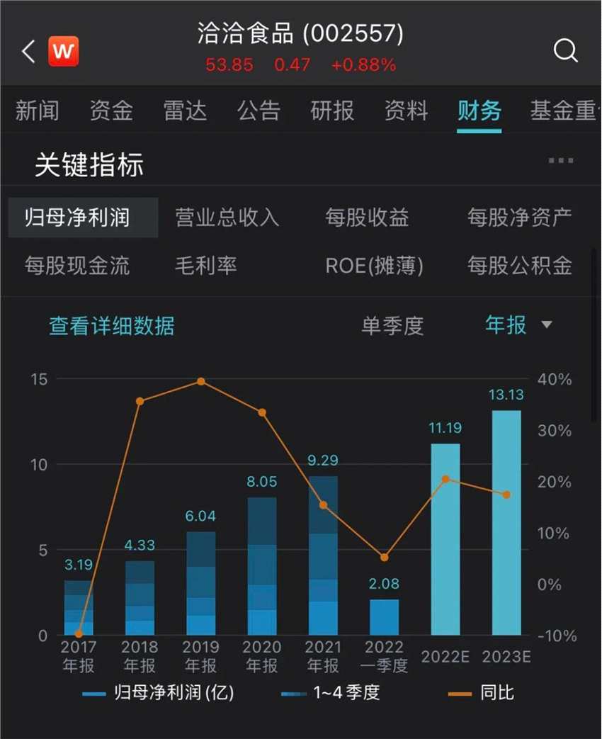 1.7萬股東有口福了，A股“瓜子大王”送禮