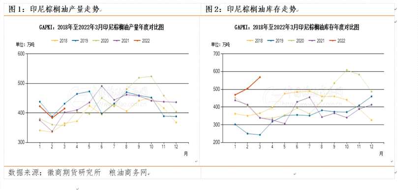 徽商期貨-油脂-5月27日