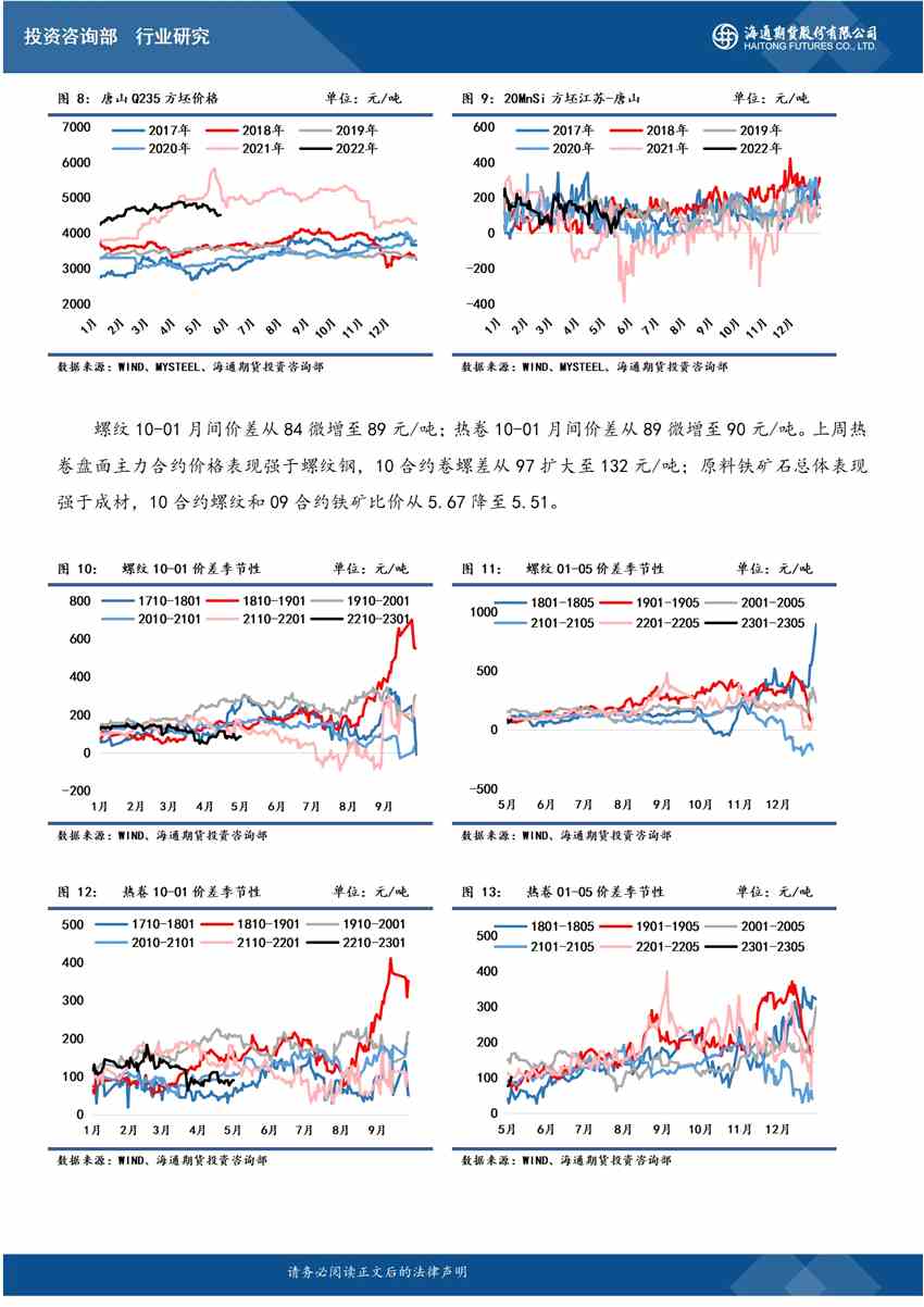 海通期貨-鋼材-5月23日