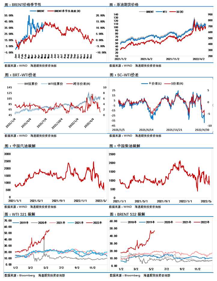 海通期貨-原油-5月16日