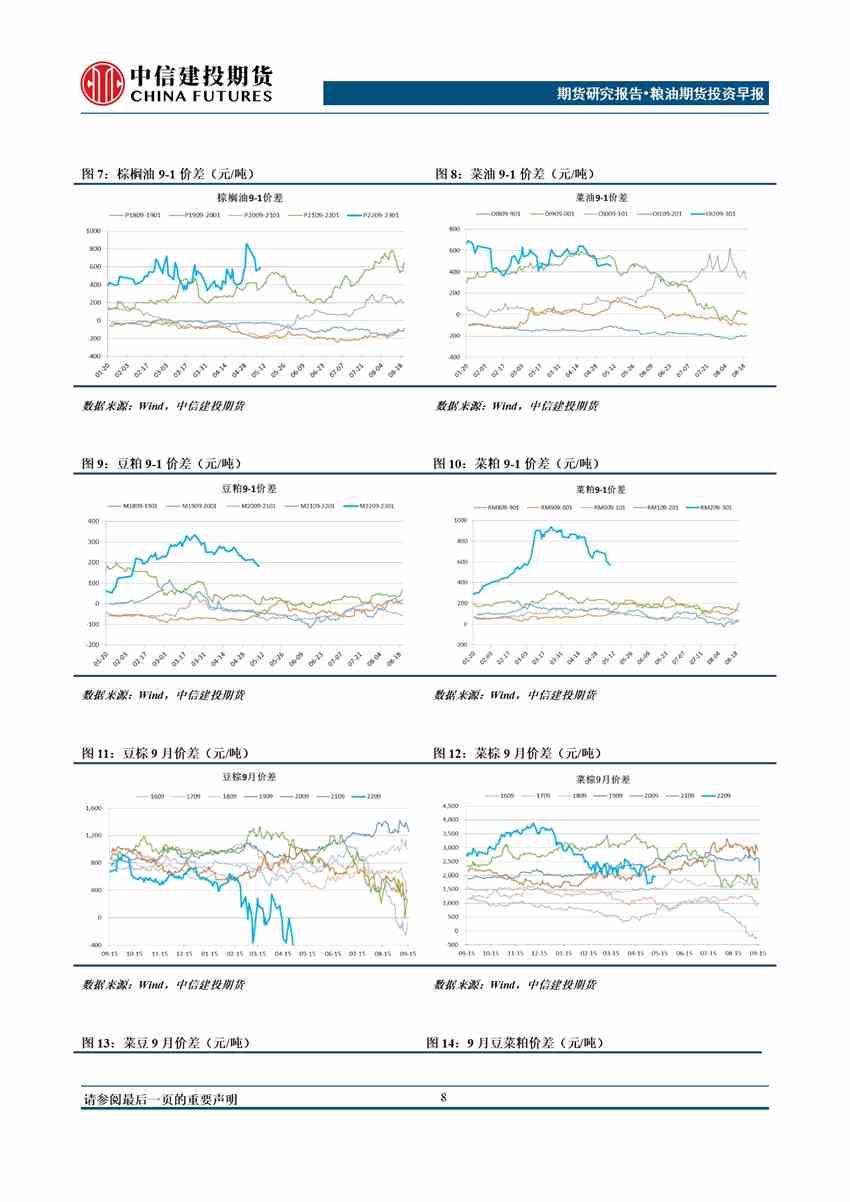 中信建投期貨-油脂-5月10日
