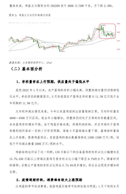 點(diǎn)擊看大圖 大有期貨-生豬-5月6日