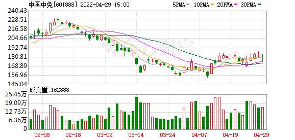 等21家券商发布了2022年5月投资组合,共推荐近160只a股及港股月度金