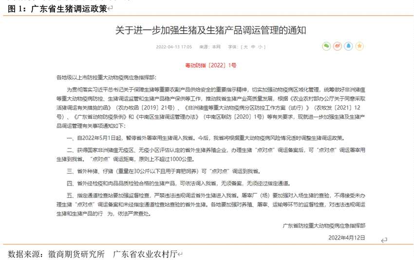 點擊看大圖 徽商期貨-生豬-5月10日