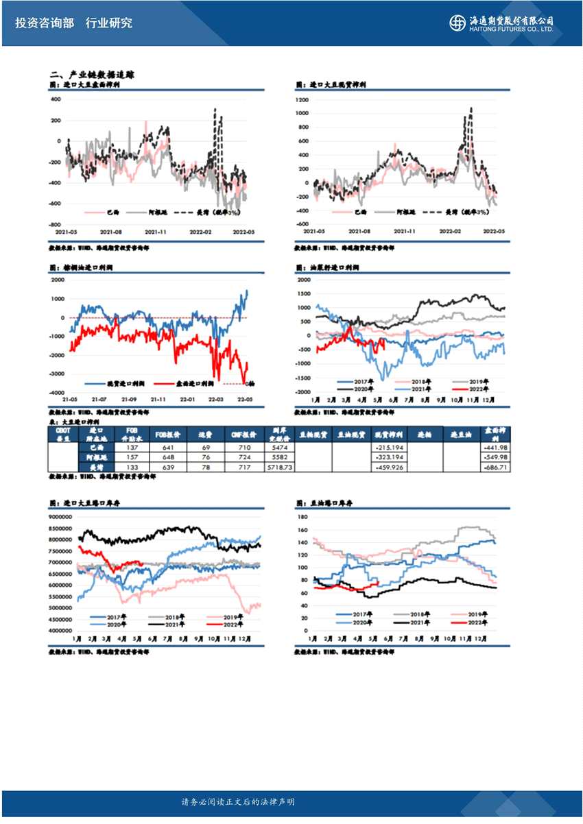 海通期货-油脂-5月13日