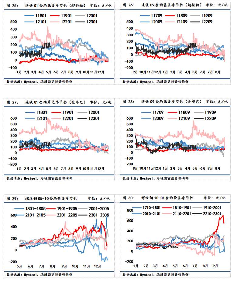 海通期貨-鋼材-5月31日