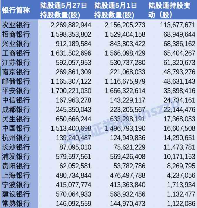 多家银行触发稳定股价启动条件 银行的整体估值水平偏低