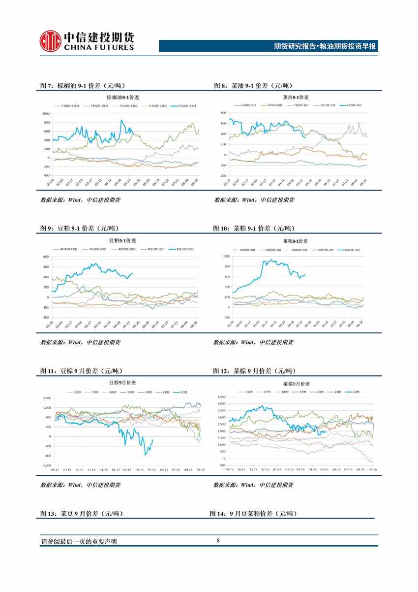 中信建投期货-油脂-5月26日