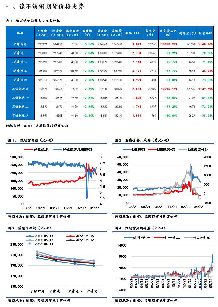 海通期貨-鎳-5月18日