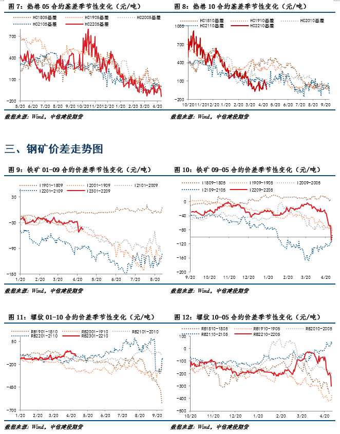 海通期货-钢材-5月5日