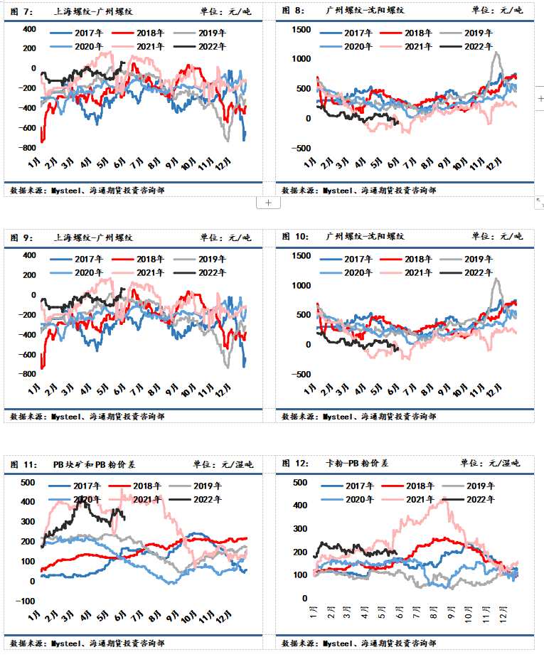 海通期貨-鋼材-5月31日