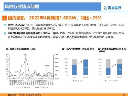 【东吴电新】4-5月新能源月报：国内分布式及海外需求旺盛，2022年逐季向上，风电招标数据向好