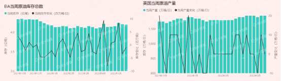 夏季需求即将开启，供应趋紧支撑油价走高