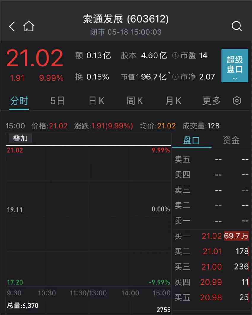 民航局回应“3·21”东航事故相关报道！龙头股六连板，3.4万亿板块再掀涨停潮！这只股票盘中封单金额超总市值