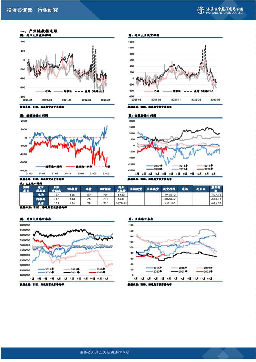 海通期货-油脂-5月12日