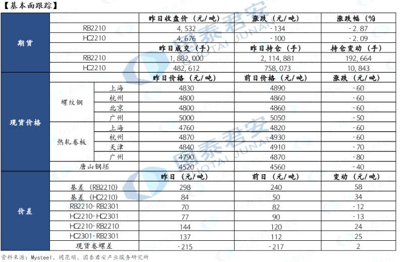 點擊看大圖 國泰君安期貨-鋼材-5月19日